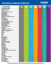 Solutions Services Portfolio Sell Sheet cover